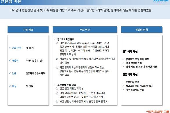 [일터혁신컨설팅] 섬유의복 제조 기업의 평가체계/임금체계 개선 사례
